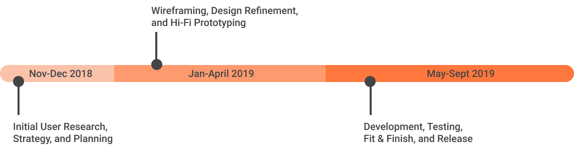 first_timeline-4