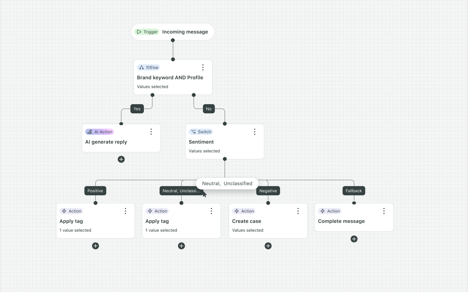 AI-enabled Automation Workflows